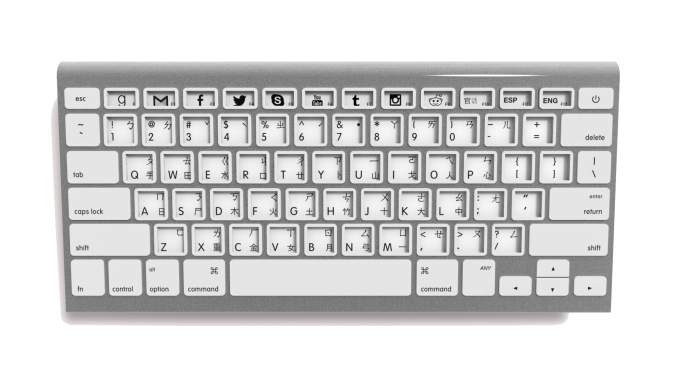 صفحه کلیدی متفاوت