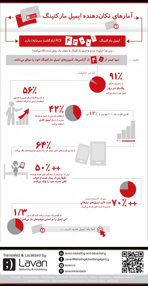 آماری از ایمیل مارکتینگ2