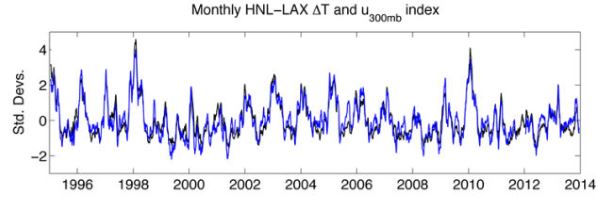 علت طولانی تر شدن هرساله پروازها 2