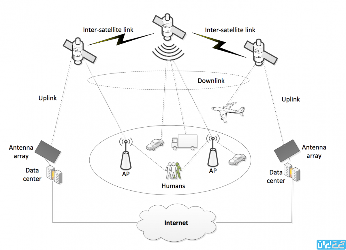 سامسونگ و ایجاد اینترنت همگانی2