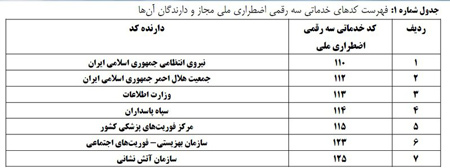 شماره های رایگان در تماس های موبایلی2