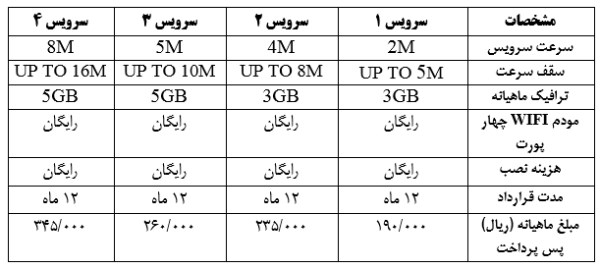 آغاز فروش اینترنت پرسرعت 16 مگابیت
