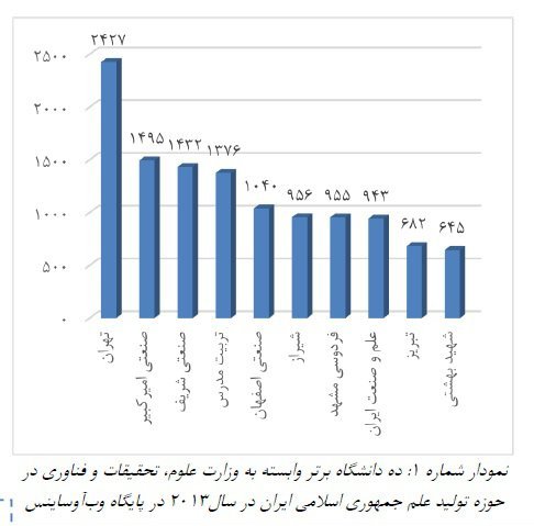 10 دانشگاه برتر کشور در تولید علم1