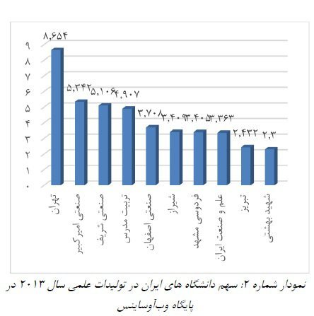 10 دانشگاه برتر کشور در تولید علم3