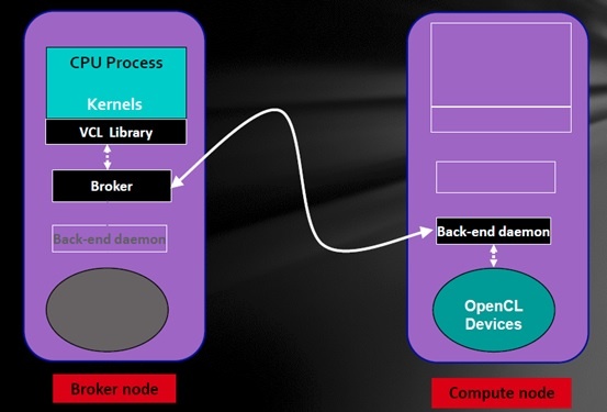کامپیوتر هک کننده7