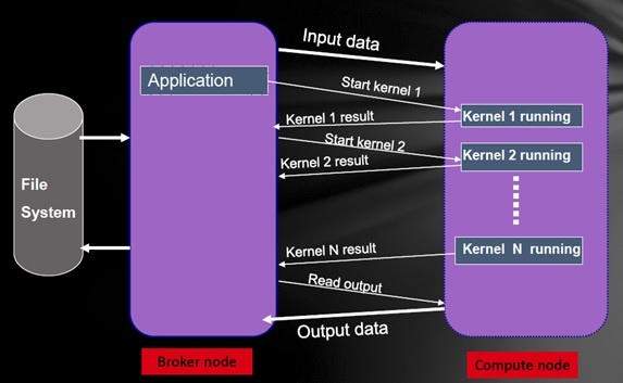 کامپیوتر هک کننده9