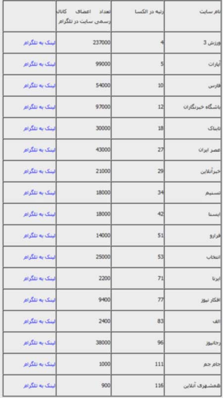 بازار داغ تبلیغات تلگرامی 1