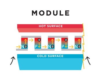 شارژ موبایل با فنجان چای2