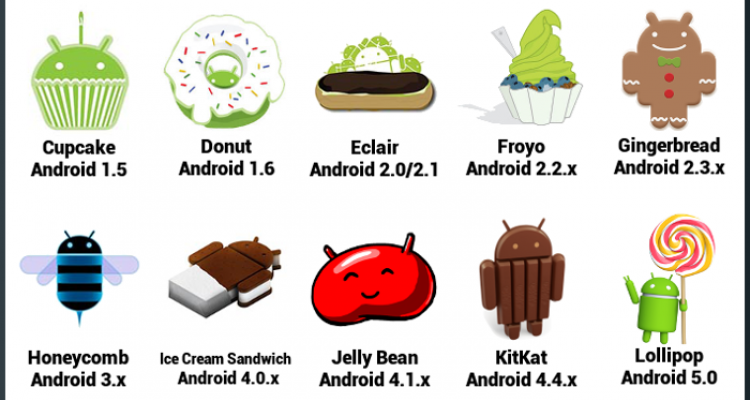 رموز نامگذاری سیستم عامل ها
