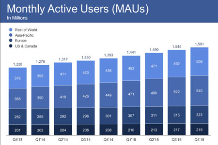 تلگرام در برابر فیسبوک2