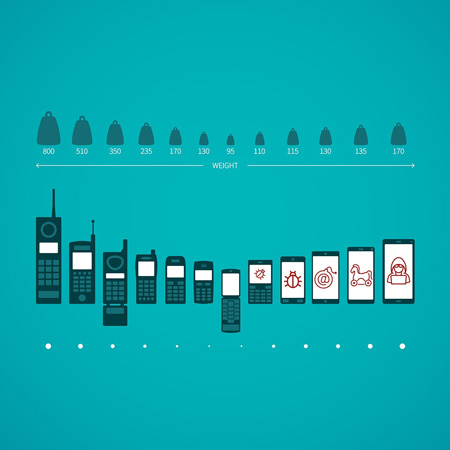 بدافزارهای تلفن همراه در حال تکامل2