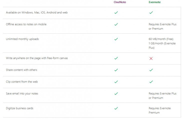 مایکروشافت به دنبال کاربران Evernote2