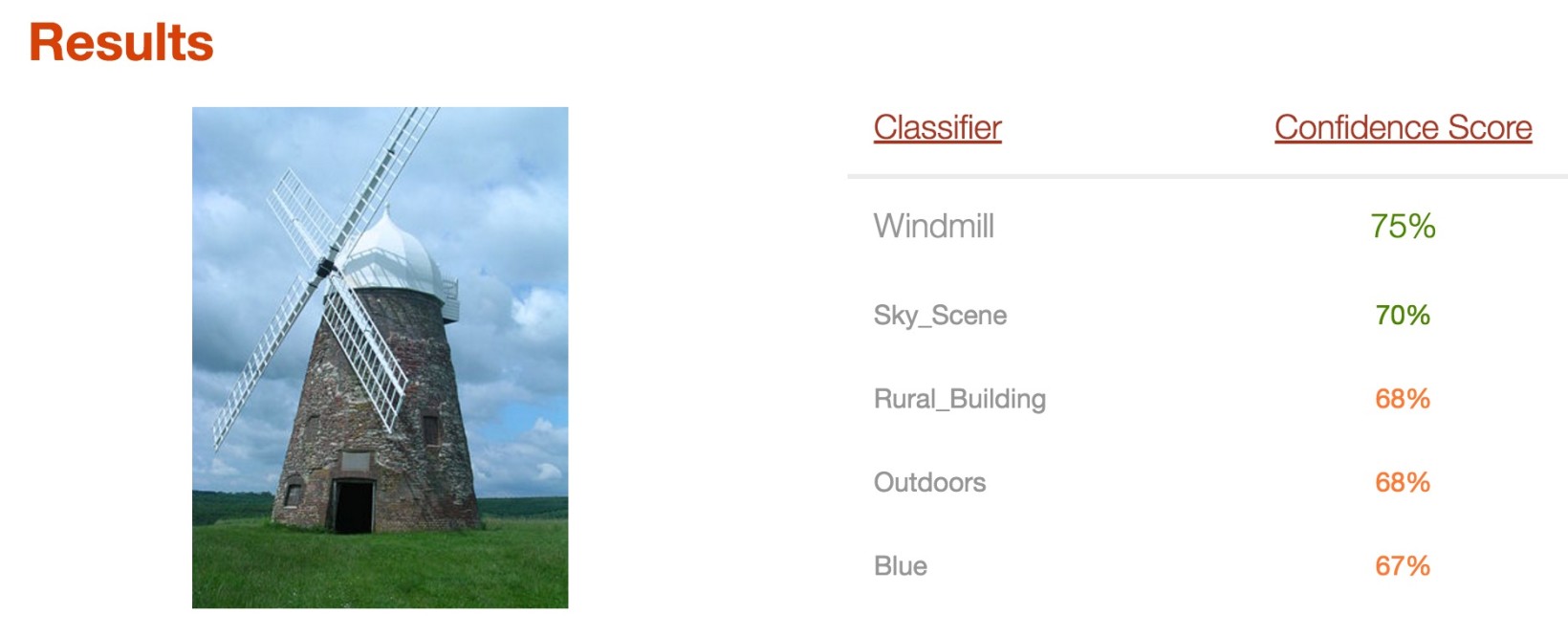 توانایی های ابر کامپیوتر واتسون