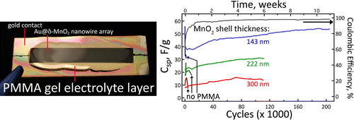 ساختار تازه در باتری ها