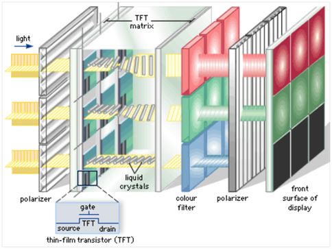 تکنولوزی ال سی دی2
