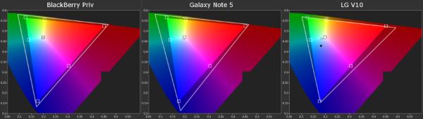 LCD و Super AMOLED در برابر هم2