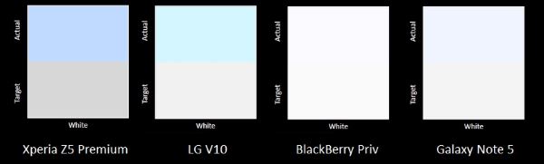 LCD و Super AMOLED در برابر هم5