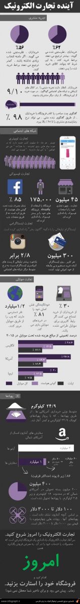 تجارت الکترونیک و آینده آن2