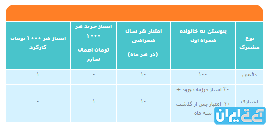 جایزه میلیاردی همراه اول2