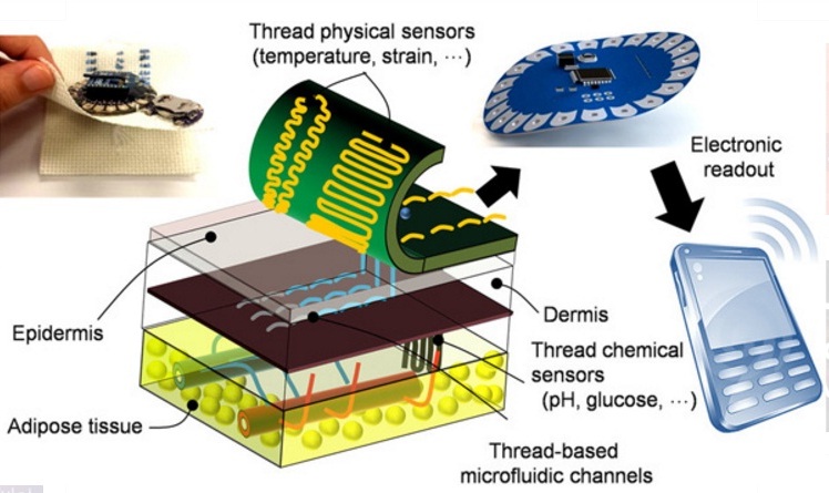 تحت نظرگرفتن زخم با بخیه های هوشمند2
