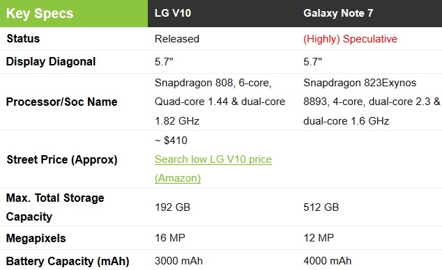 ال جی V20 سپتامبر می آید2