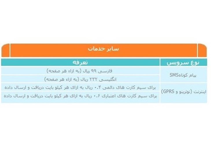 کاهش نرخ اینترنت همراه اول