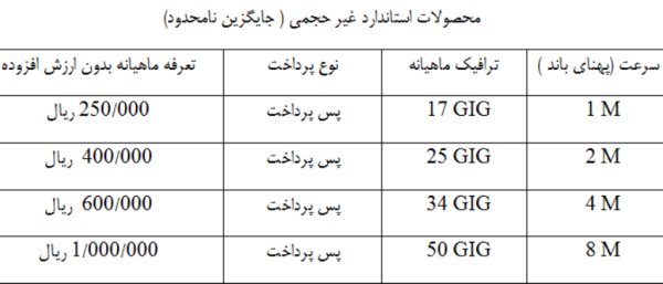 قیمت اینترنت غیرحجمی مخابرات2