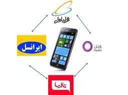 راه اندازی سایت ترابردپذیری