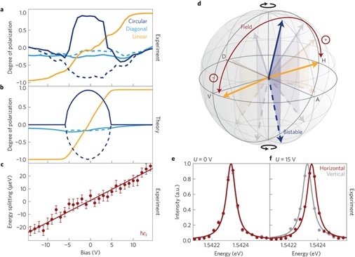فناوری انتقال اطلاعات با نور مایع2