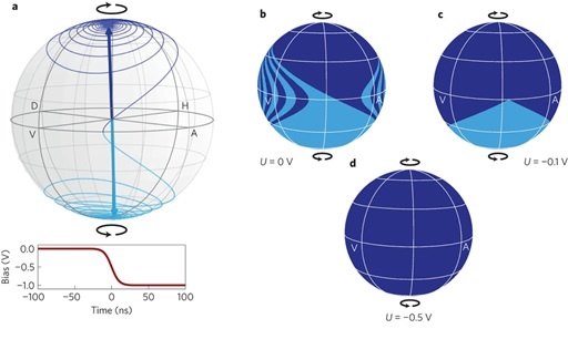 فناوری انتقال اطلاعات با نور مایع4