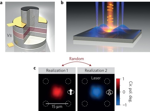 فناوری انتقال اطلاعات با نور مایع