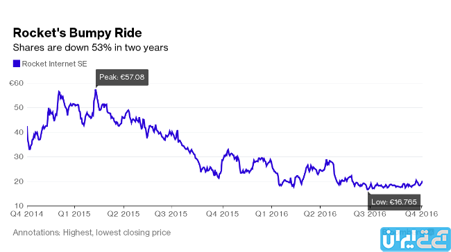 آشنایی با راکت اینترنت2