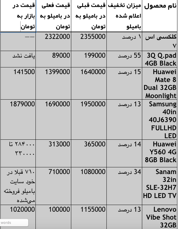 حراجمعه بامیلو2