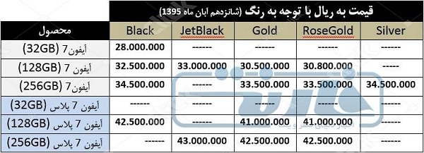 آغاز فروش رسمی آیفون 7 و 7 پلاس2