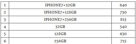 تعرفه وارداتی آیفون 7